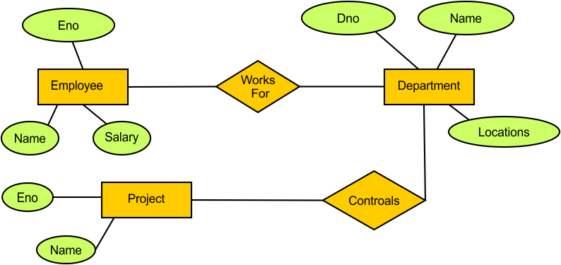 ER Model in DBMS Examples - Example 12