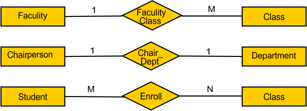 ER Model in DBMS Examples - Example 13