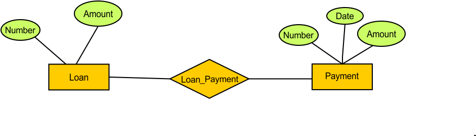 ER Model in DBMS Examples - Example 16