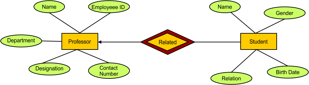 ER Model in DBMS Examples - Example 17