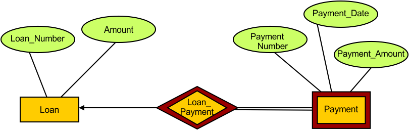 ER Model in DBMS Examples - Example 22