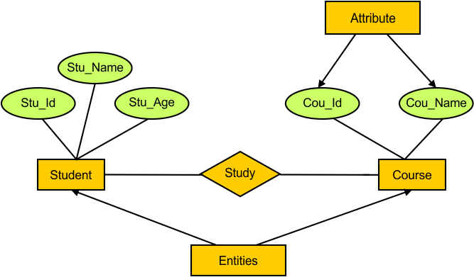 ER Model in DBMS Examples - Example 23