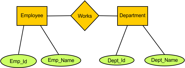ER Model in DBMS Examples - Example 7