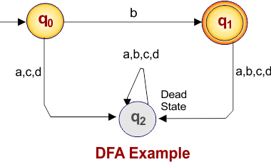Example of DFA 03
