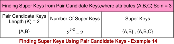 Finding Super Keys Using Pair Candidate Keys - Example 14