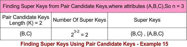 Finding Super Keys Using Pair Candidate Keys - Example 15