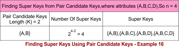 Finding Super Keys Using Pair Candidate Keys - Example 16