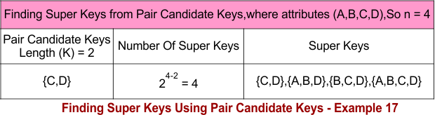 Finding Super Keys Using Pair Candidate Keys - Example 17Finding Super Keys Using Pair Candidate Keys - Example 17