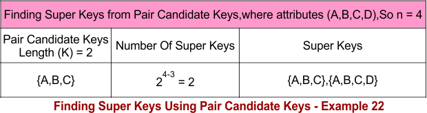 Finding Super Keys Using Pair Candidate Keys - Example 22