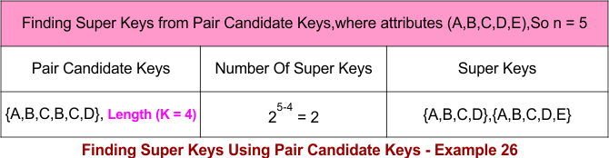 Finding Super Keys Using Pair Candidate Keys - Example 26