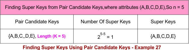 Finding Super Keys Using Pair Candidate Keys - Example 27
