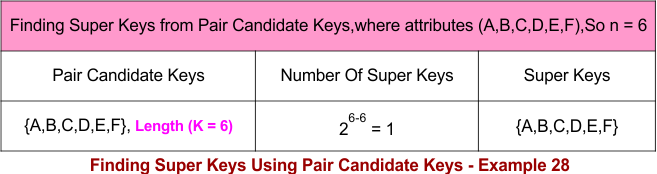 Finding Super Keys Using Pair Candidate Keys - Example 28