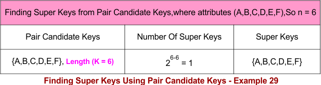 Finding Super Keys Using Pair Candidate Keys - Example 29
