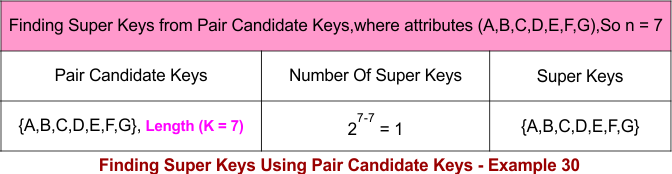 Single to Pair Candidate Keys Conversions - Example 30
