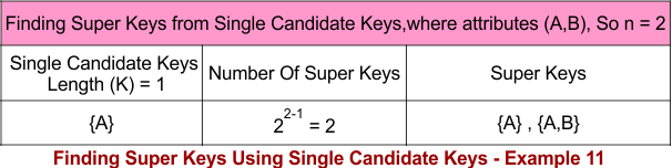 Finding Super Keys Using Single Candidate Keys - Example 11