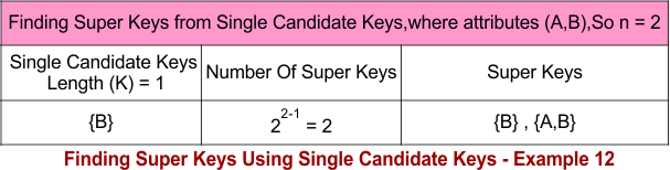Finding Super Keys Using Single Candidate Keys - Example 12