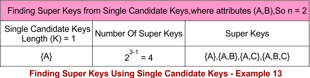 Finding Super Keys Using Single Candidate Keys - Example 13