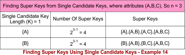 Finding Super Keys Using Single Candidate Keys - Example 14