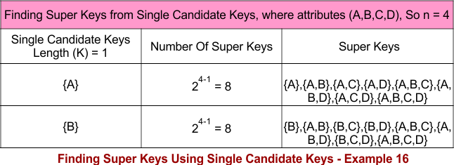 Finding Super Keys Using Single Candidate Keys - Example 16