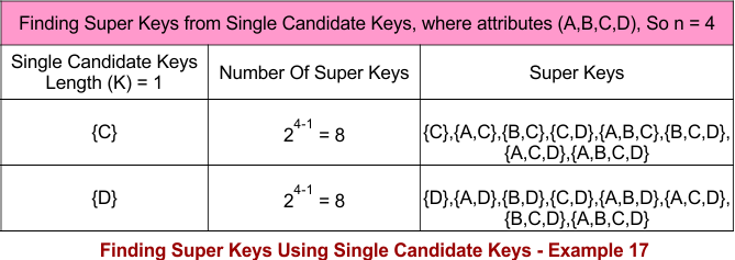 Finding Super Keys Using Single Candidate Keys - Example 17