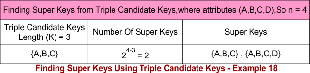 Finding Super Keys Using Triple Candidate Keys - Example 18