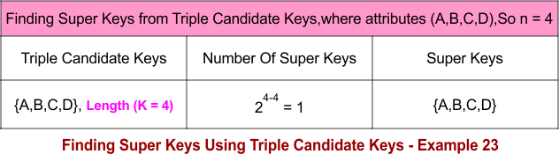 Finding Super Keys Using Triple Candidate Keys - Example 23