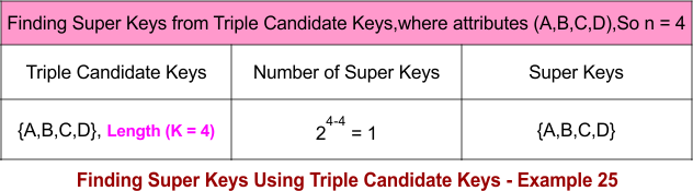 Finding Super Keys Using Triple Candidate Keys - Example 25