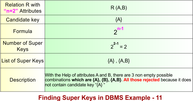 Finding Super Keys in DBMS Example - 11