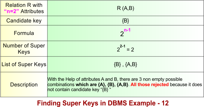 Finding Super Keys in DBMS Example - 12