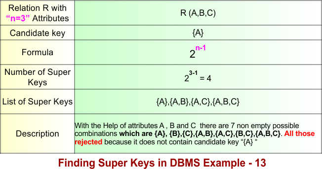 Finding Super Keys in DBMS Example - 13