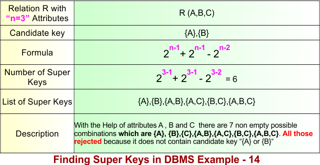 Finding Super Keys in DBMS Example - 14