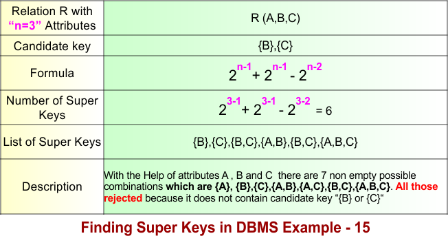 Finding Super Keys in DBMS Example - 15