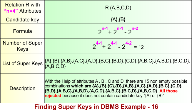 Finding Super Keys in DBMS Example - 16