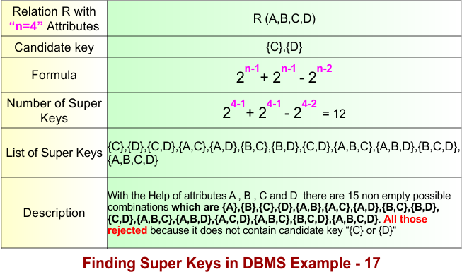 Finding Super Keys in DBMS Example - 17