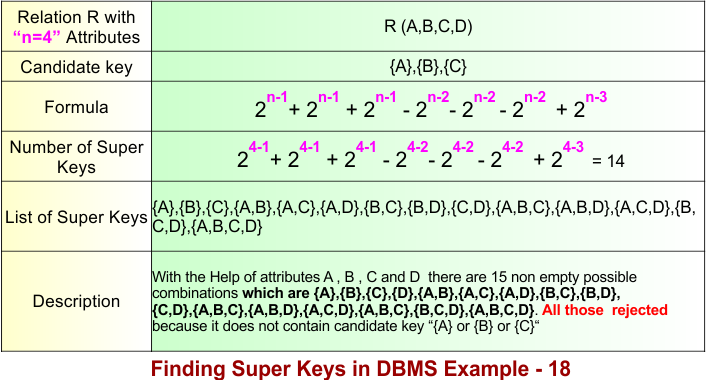Finding Super Keys in DBMS Example - 18