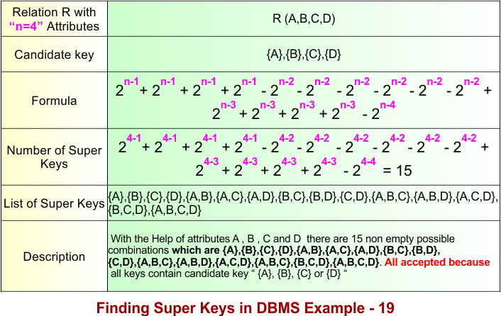 Finding Super Keys in DBMS Example - 19