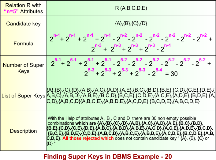 Finding Super Keys in DBMS Example - 20