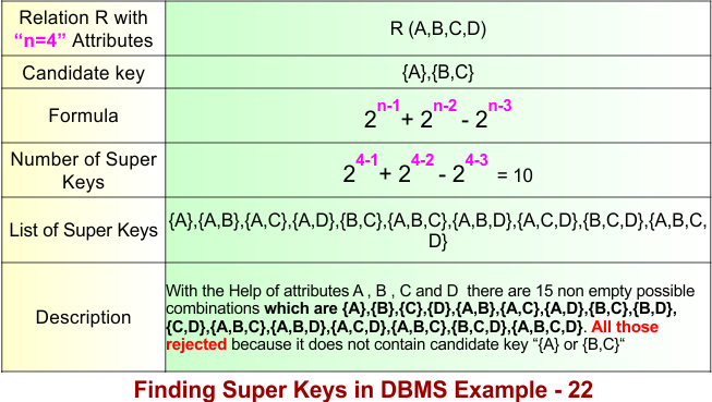 Finding Super Keys in DBMS Example - 22