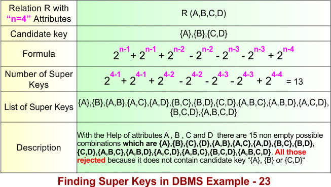 Finding Super Keys in DBMS Example - 23