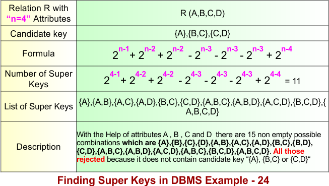 Finding Super Keys in DBMS Example - 24