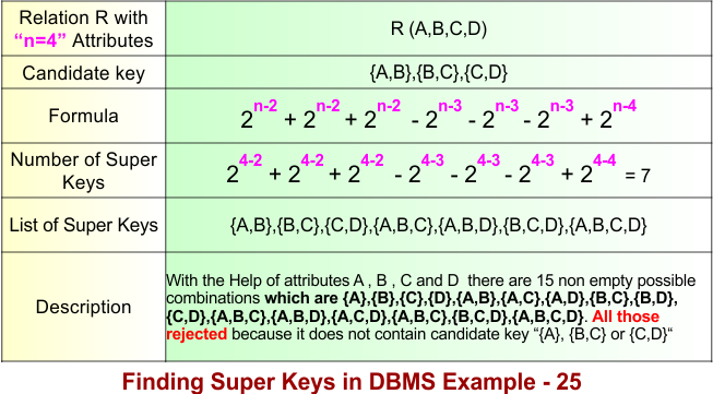 Finding Super Keys in DBMS Example - 25