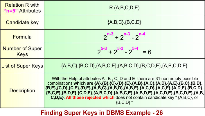 Finding Super Keys in DBMS Example - 26