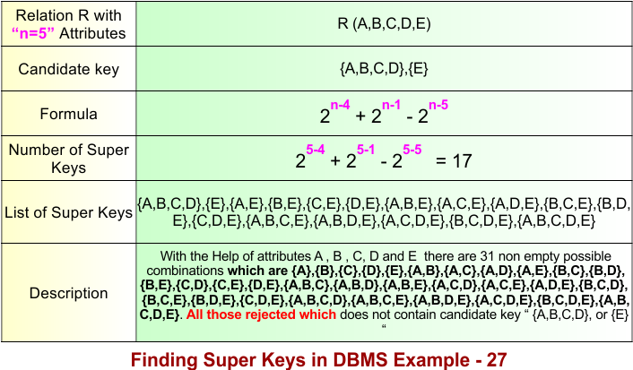 Finding Super Keys in DBMS Example - 27