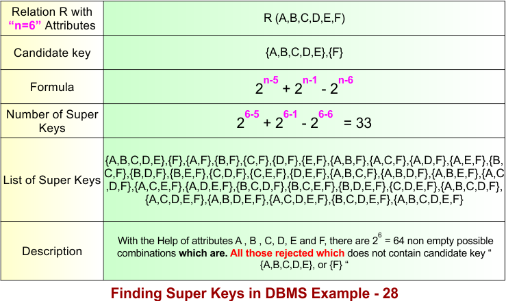 Finding Super Keys in DBMS Example - 28
