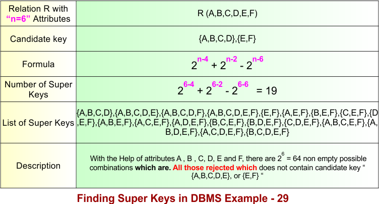 Finding Super Keys in DBMS Example - 29