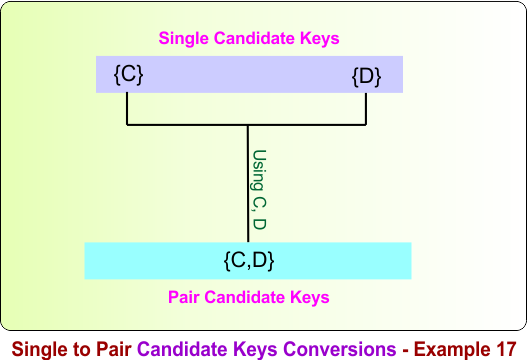 Single to Pair Candidate Keys Conversions - Example 17