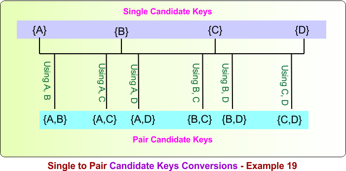 Single to Pair Candidate Keys Conversions - Example 19