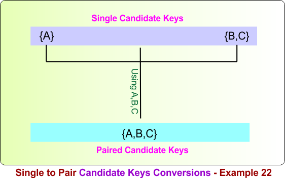 Single to Pair Candidate Keys Conversions - Example 22