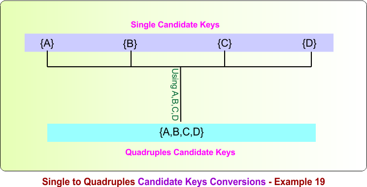 Single to Quadruples Candidate Keys Conversions - Example 19