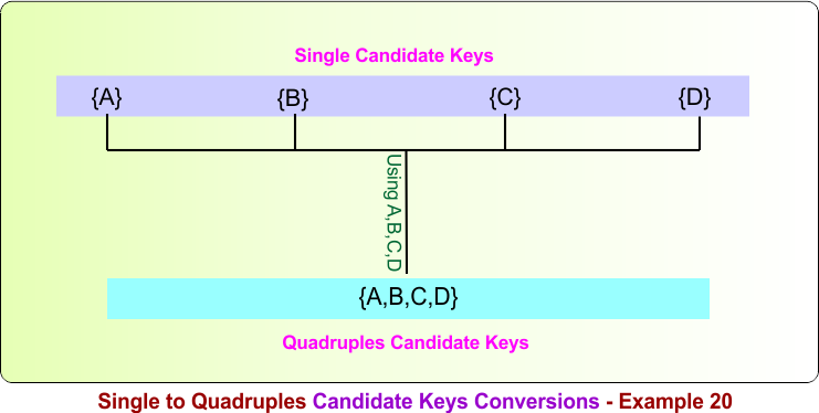 Single to Quadruples Candidate Keys Conversions - Example 20